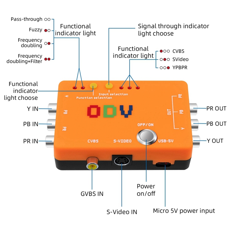 New-A47Q-ODV-II Component/CVBS - Retro Gaming News 评论和价格
